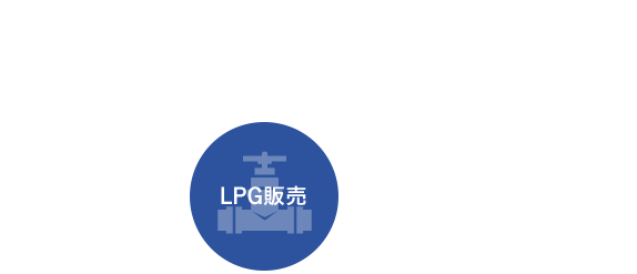 LPG販売