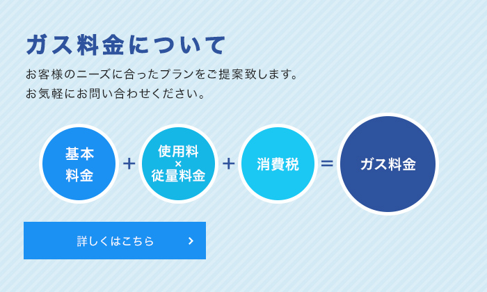 ガス料金について